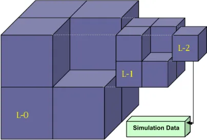 Figure  2.   A three-level octree implementation.   Each node contains the coordinate bounds of the corresponding subspace