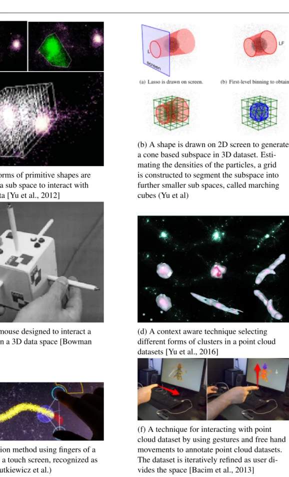Figure 5.1: Different forms of interacting with point clouds. Most of the techniques are based