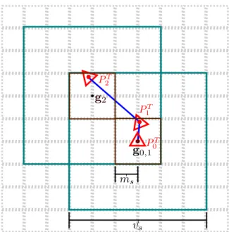 Figure 3.3: Visualisation of the interaction between the movement threshold m s and the shifting process