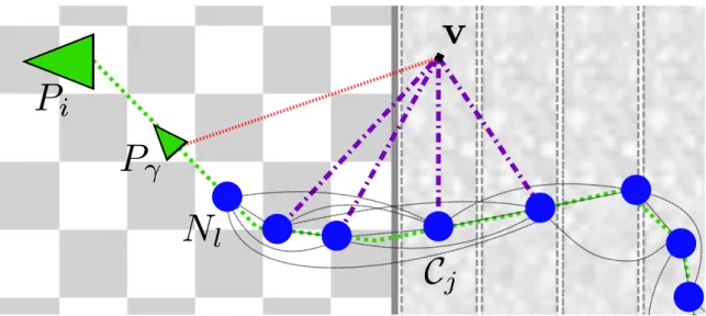 Figure 5.2: Two-dimensional example showing the current position of the TSDF shifting volume as a checkerboard pattern and the previously extracted cloud slices as textured columns