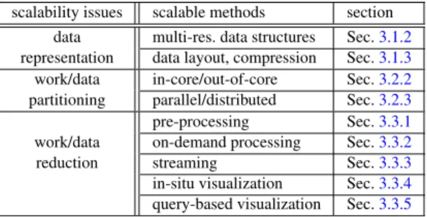 Table 1 gives an overview of the most important scalabil- scalabil-ity aspects of large-scale visualization frameworks that we will use later