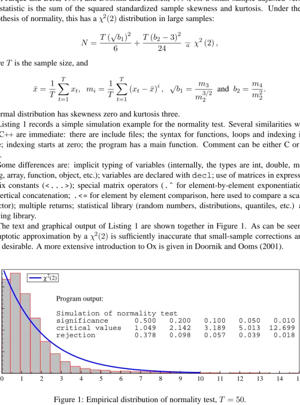 Figure 1: Empirical distribution of normality test, T = 50.