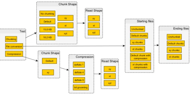 Figure 4.1: Scope of the testing in this chapter.