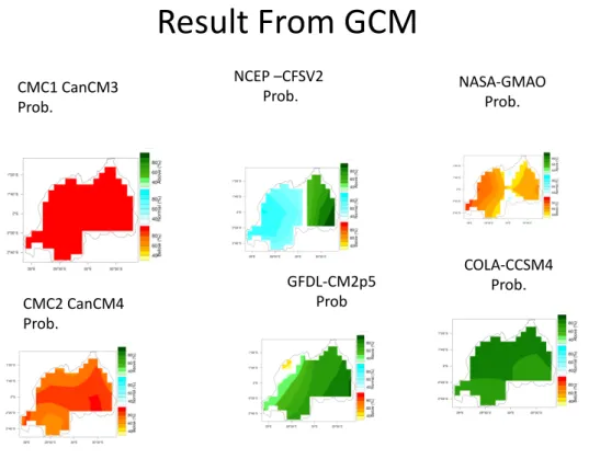 Figure 1: Probabilistic forecasts from several different GCMs for SOND 2017 rainfall total  in Rwanda