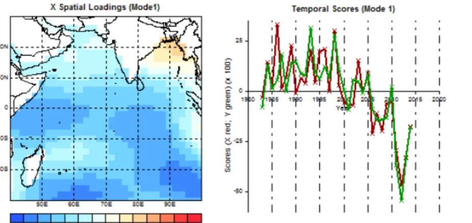 Figure 8: Mode maps for SOND rainy day frequency forecast