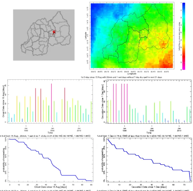 Figure 16: Location of gridbox with Kigali selected (top left); mean onset date across  Rwanda from August 15 with stated specifications (top right); time series of onset  dates for Kigali (middle left); time series of cessation dates for Kigali (middle ri