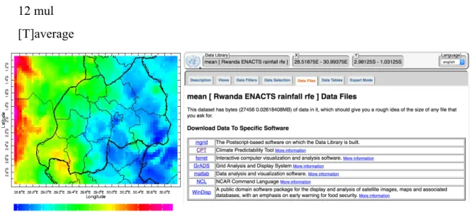 Figure 17: The path, Ingrid code, visualization of the SOND rainfall climatology from  the ENACTS dataset over 1983-2014, as well as several download file format options