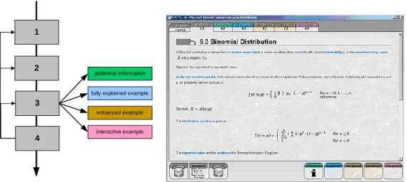 Figure 2: MM*Stat: Layer Architecture and Screenshot