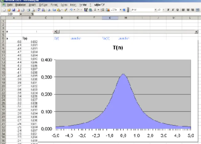 Fig. 6. Visualisation of parameter changes with Excel