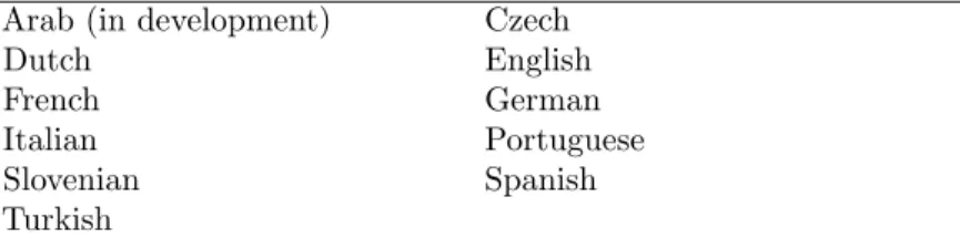 Table 2. Languages covered by MM*Stat Arab (in development) Czech
