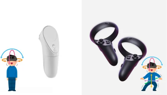 Figure 2.2: Left: Oculus Go controller offering 3 degrees of freedom. Right: Oculus Touch 6DOF controller.[72]