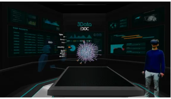 Figure 2.7: 3Data’s immersive VR environment.[9]