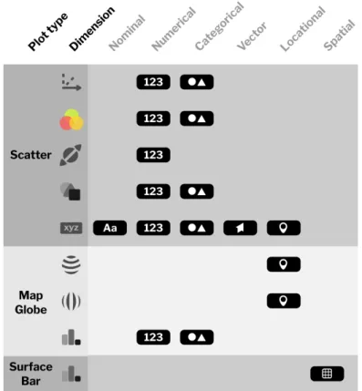 Figure 3.6: Type compatibility with different features of each plot.