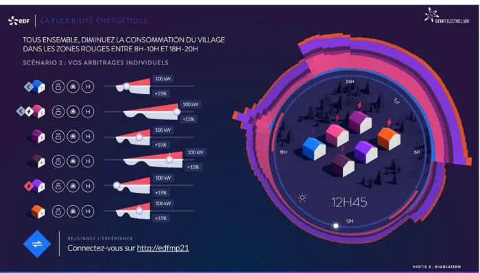 Figure 3: French team's unique visualization 