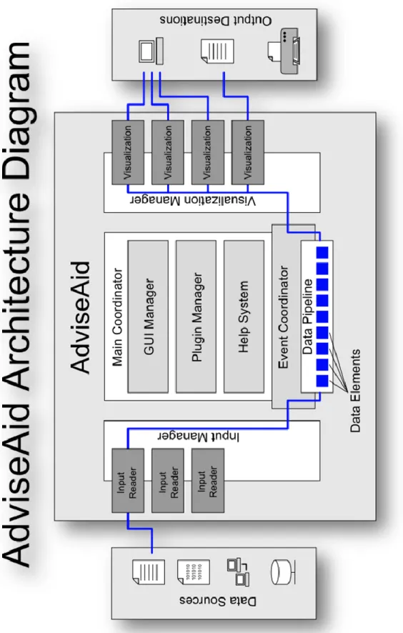 Figure 1. AdviseAid architecture diagram.