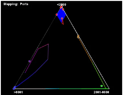 Figure 7. Triangle visualization screenshot.  The Triangle visualization is a novel 