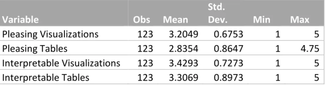 Table of Means: 