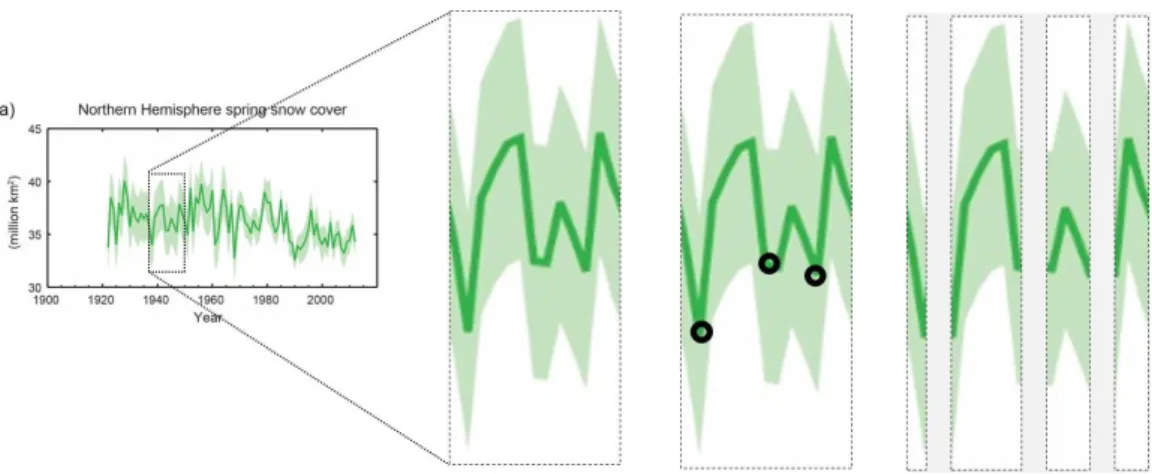 Figure 11. Schematic of how part of a complex line (solid green line) might be  decomposed into chunks by segmenting the line at points of local curvature  extrema