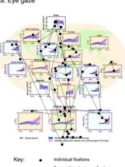 Figure shown is IPCC, AR5, Working Group 1, Figure SPM.6 (IPCC, 2013a),  original figure caption: Comparison of observed and simulated climate change  based on three large-scale indicators in the atmosphere, the cryosphere and the  ocean: change in contine