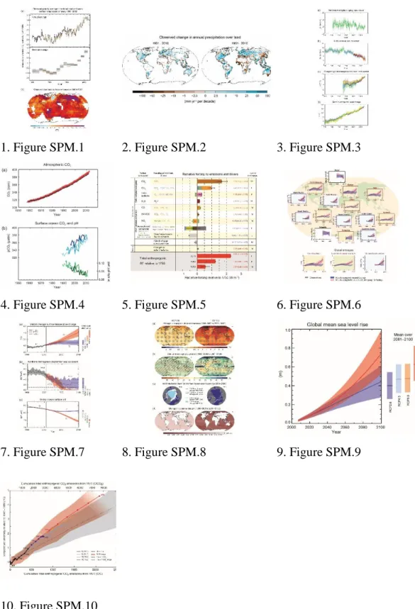 1. Figure SPM.1  2. Figure SPM.2  3. Figure SPM.3 
