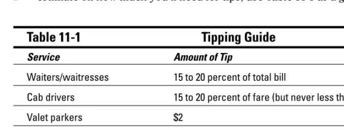 Table 11-1Tipping Guide