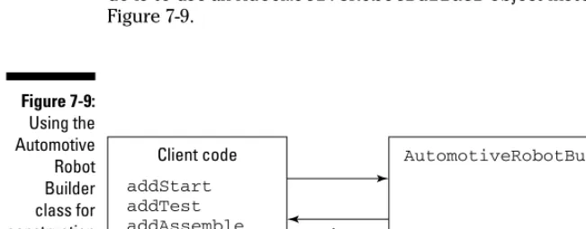 Figure 7-7:Separating