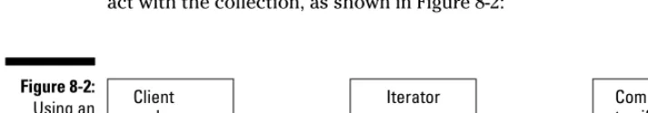 Figure 8-2:Using an