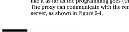 Figure 9-4:A proxy
