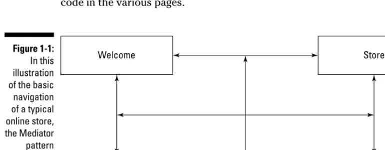 Figure 1-1:In this