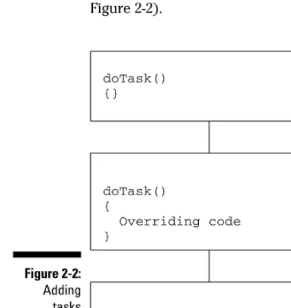 Figure 2-2:Adding
