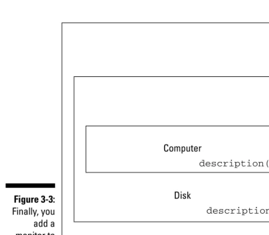 Figure 3-3:Finally, you