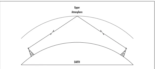 Figure 2.11 How Signal Bouncing Can Extend Transmission Distance