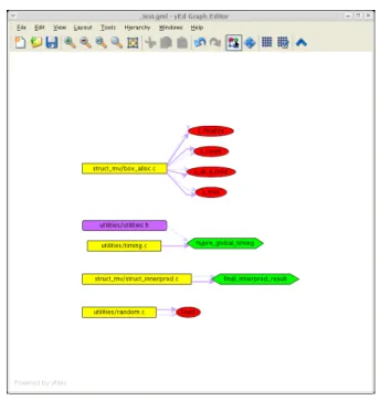 Figure 1. Variable access graph.