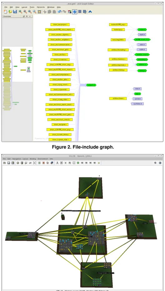 Figure 2. File-include graph.