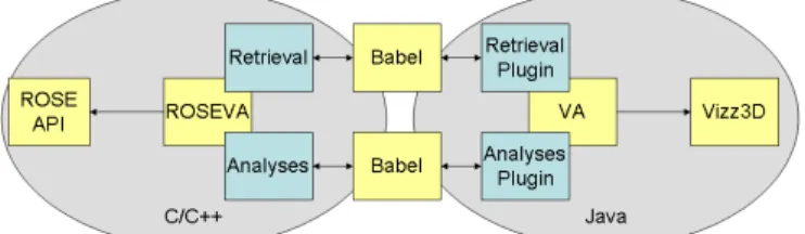 Figure 4. Visualization Tool Architecture