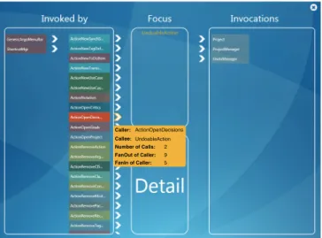 Figure 3. Code review editor with software metrics and annotated source code snippet.