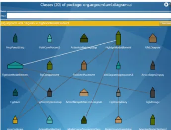 Figure 4. Type hierarchy visualization of class FigDependency.