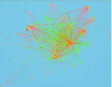 Figure 8. Island placement based on a force-directed layout algorithm: Islands with the highest dependencies are accumulated in the middle, while independent islands