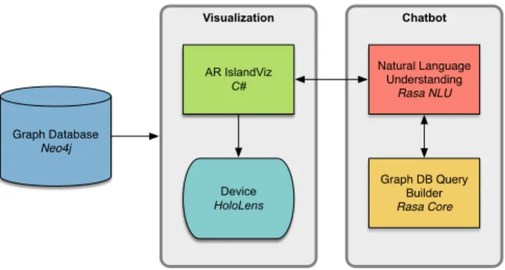 Figure 17. The DLR distributed integration and simulation environment RCE (Remote Component