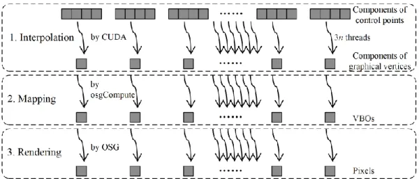 Fig. 3. Process of complete frame interpolation