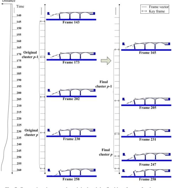 Fig. 7. Comparison between the original and the final key frames for the stone arch  bridge