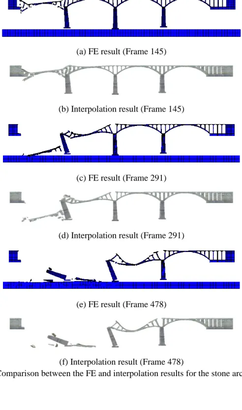 Fig. 9. Comparison between the FE and interpolation results for the stone arch bridge