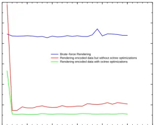 Fig. 2: Rendering cost for each of the first 30 time steps of the turbulent jet data set