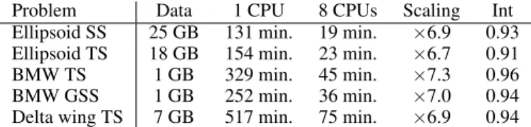 Table 1 provides the performance figures corresponding to the sur- sur-faces shown in Figures 4-9