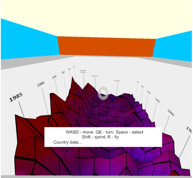 Figure 3.2: Overlooking the data on the ledge.