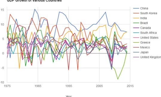 Figure 4.1: All of the countries in one 2D chart.
