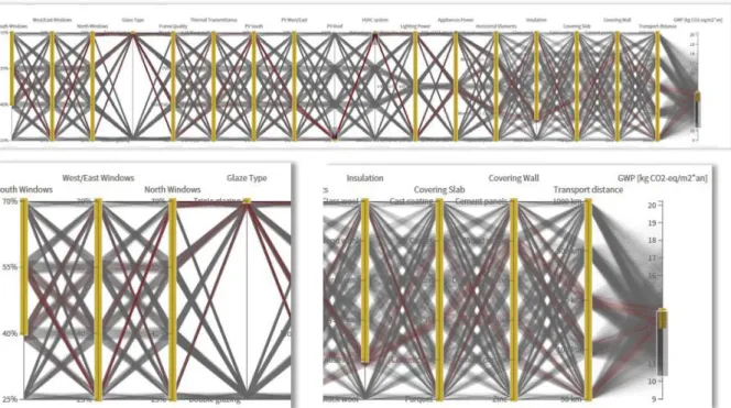 Figure 1. Visualization of the smart living building dataset with Parallel Coordinates (on the top), zoom on input      