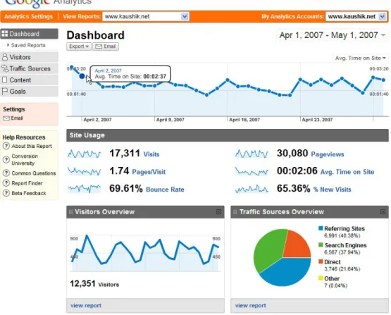 Figure 3.1: Google Analytics Dashboard