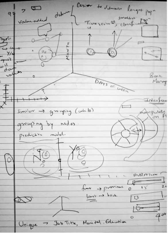 Figure 4.2: Preliminary Design 1