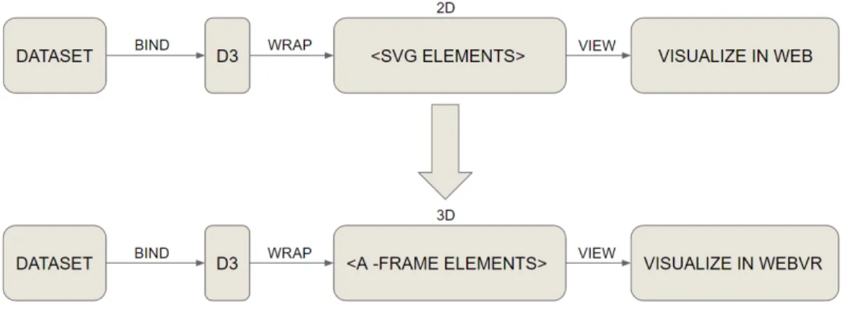 Figure 4.5: Aframe and D3